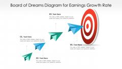 Board Of Dreams Diagram For Earnings Growth Rate Ppt PowerPoint Presentation Gallery Layout PDF