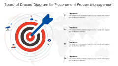 Board Of Dreams Diagram For Procurement Process Management Ppt PowerPoint Presentation Gallery Diagrams PDF