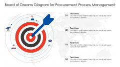 Board Of Dreams Diagram For Procurement Process Management Ppt PowerPoint Presentation Gallery Diagrams PDF Board Of Dreams Diagram For Procurement Process Management Ppt PowerPoint Presentation Gallery Diagrams PDF