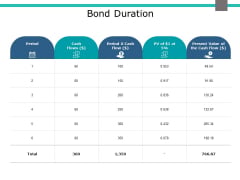Bond Duration Ppt PowerPoint Presentation Inspiration Format Ideas Bond Duration Ppt PowerPoint Presentation Inspiration Format Ideas