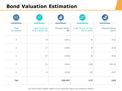 Bond Valuation Estimation Ppt PowerPoint Presentation Slides Brochure Bond Valuation Estimation Ppt PowerPoint Presentation Slides Brochure