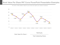 Book Value Per Share Pat Curve Powerpoint Presentation Examples Book Value Per Share Pat Curve Powerpoint Presentation Examples