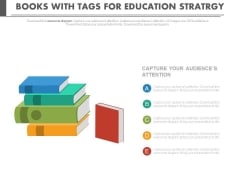 Books For Knowledge Management Strategy Powerpoint Slides