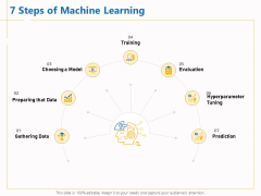 Boosting Machine Learning 7 Steps Of Machine Learning Ppt PowerPoint Presentation Professional Elements PDF Boosting Machine Learning 7 Steps Of Machine Learning Ppt PowerPoint Presentation Professional Elements PDF