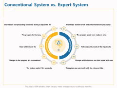 Boosting Machine Learning Conventional System Vs Expert System Ppt PowerPoint Presentation Professional Backgrounds PDF Boosting Machine Learning Conventional System Vs Expert System Ppt PowerPoint Presentation Professional Backgrounds PDF