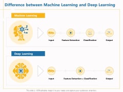 Boosting Machine Learning Difference Between Machine Learning And Deep Learning Ppt PowerPoint Presentation Outline Visuals PDF