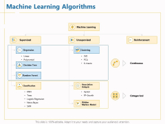 Boosting Machine Learning Machine Learning Algorithms Ppt PowerPoint Presentation Pictures Visual Aids PDF Boosting Machine Learning Machine Learning Algorithms Ppt PowerPoint Presentation Pictures Visual Aids PDF