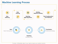 Boosting Machine Learning Machine Learning Process Ppt PowerPoint Presentation Infographic Template Demonstration PDF Boosting Machine Learning Machine Learning Process Ppt PowerPoint Presentation Infographic Template Demonstration PDF