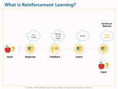 Boosting Machine Learning What Is Reinforcement Learning Ppt PowerPoint Presentation Model Samples PDF Boosting Machine Learning What Is Reinforcement Learning Ppt PowerPoint Presentation Model Samples PDF