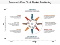 Bowmans Plan Clock Market Positioning Ppt PowerPoint Presentation Ideas Skills PDF Bowmans Plan Clock Market Positioning Ppt PowerPoint Presentation Ideas Skills PDF