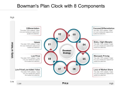 Bowmans Plan Clock With 8 Components Ppt PowerPoint Presentation Pictures Layout Ideas PDF Bowmans Plan Clock With 8 Components Ppt PowerPoint Presentation Pictures Layout Ideas PDF