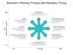 Bowmans Planning Process With Monopoly Pricing Ppt PowerPoint Presentation Gallery Clipart PDF Bowmans Planning Process With Monopoly Pricing Ppt PowerPoint Presentation Gallery Clipart PDF