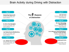 Brain Activity During Driving With Distraction Ppt Powerpoint Presentation Summary Gallery Brain Activity During Driving With Distraction Ppt Powerpoint Presentation Summary Gallery