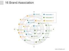 Brand Association Ppt PowerPoint Presentation Information Brand Association Ppt PowerPoint Presentation Information