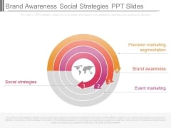 Brand Awareness Social Strategies Ppt Slides Brand Awareness Social Strategies Ppt Slides