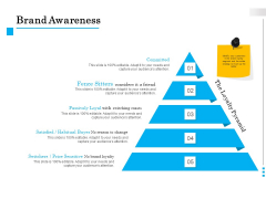 Brand Building Brand Awareness Committed Ppt Pictures Mockup PDF Brand Building Brand Awareness Committed Ppt Pictures Mockup PDF