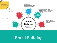 Brand Building Ppt PowerPoint Presentation File Design Inspiration Brand Building Ppt PowerPoint Presentation File Design Inspiration
