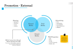 Brand Building Promotion External Ppt Portfolio Icon PDF Brand Building Promotion External Ppt Portfolio Icon PDF