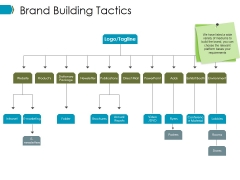 Brand Building Tactics Ppt PowerPoint Presentation Layouts Display Brand Building Tactics Ppt PowerPoint Presentation Layouts Display