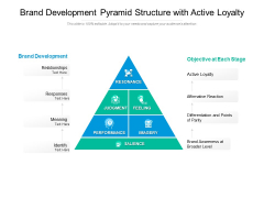 Brand Development Pyramid Structure With Active Loyalty Ppt PowerPoint Presentation Show Background Brand Development Pyramid Structure With Active Loyalty Ppt PowerPoint Presentation Show Background