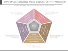 Brand Driven Leadership Model Example Of Ppt Presentation Brand Driven Leadership Model Example Of Ppt Presentation