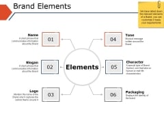 Brand Elements Ppt PowerPoint Presentation Inspiration Demonstration