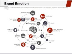 Brand Emotion Ppt PowerPoint Presentation Gallery Topics Brand Emotion Ppt PowerPoint Presentation Gallery Topics