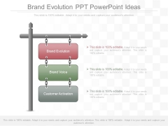 Brand Evolution Ppt Powerpoint Ideas Brand Evolution Ppt Powerpoint Ideas