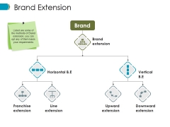 Brand Extension Ppt PowerPoint Presentation Infographic Template Design Templates Brand Extension Ppt PowerPoint Presentation Infographic Template Design Templates