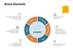 Brand Identity How Build It Brand Elements Ppt Inspiration Graphics Pictures PDF Brand Identity How Build It Brand Elements Ppt Inspiration Graphics Pictures PDF