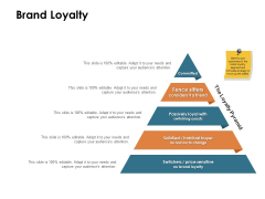 Brand Identity How Build It Brand Loyalty Coasts Ppt Layouts Sample PDF Brand Identity How Build It Brand Loyalty Coasts Ppt Layouts Sample PDF