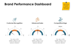 Brand Identity How Build It Brand Performance Dashboard Ppt Professional Mockup PDF Brand Identity How Build It Brand Performance Dashboard Ppt Professional Mockup PDF