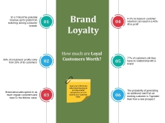 Brand Loyalty Template 2 Ppt PowerPoint Presentation Pictures Elements Brand Loyalty Template 2 Ppt PowerPoint Presentation Pictures Elements