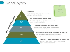 Brand Loyalty Template Ppt PowerPoint Presentation Professional Graphic Images Brand Loyalty Template Ppt PowerPoint Presentation Professional Graphic Images