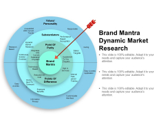 Brand Mantra Dynamic Market Research Ppt PowerPoint Presentation Pictures Show Brand Mantra Dynamic Market Research Ppt PowerPoint Presentation Pictures Show