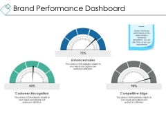 Brand Performance Dashboard Ppt PowerPoint Presentation Show Graphic Tips Brand Performance Dashboard Ppt PowerPoint Presentation Show Graphic Tips