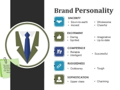 Brand Personality Ppt PowerPoint Presentation Model Rules