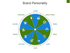Brand Personality Ppt PowerPoint Presentation Slides Skills Brand Personality Ppt PowerPoint Presentation Slides Skills