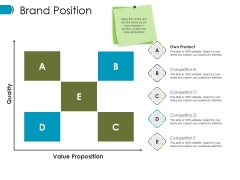 Brand Position Ppt PowerPoint Presentation Outline Display Brand Position Ppt PowerPoint Presentation Outline Display