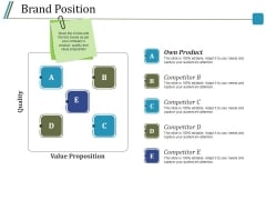 Brand Position Ppt PowerPoint Presentation Slides Brand Position Ppt PowerPoint Presentation Slides