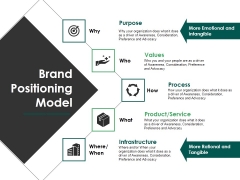Brand Positioning Model Ppt PowerPoint Presentationmodel Brochure Brand Positioning Model Ppt PowerPoint Presentationmodel Brochure
