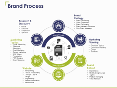 Brand Process Ppt PowerPoint Presentation Styles Graphics Template Brand Process Ppt PowerPoint Presentation Styles Graphics Template