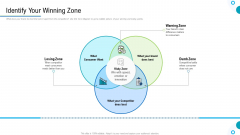 Brand Promotion And Management Plan Identify Your Winning Zone Topics PDF Brand Promotion And Management Plan Identify Your Winning Zone Topics PDF