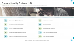 Brand Promotion And Management Plan Problems Faced By Customer Costs Background PDF Brand Promotion And Management Plan Problems Faced By Customer Costs Background PDF