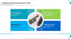 Brand Promotion And Management Plan Problems Faced By Customer Pain Slides PDF Brand Promotion And Management Plan Problems Faced By Customer Pain Slides PDF