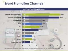 Brand Promotion Channels Ppt PowerPoint Presentation Ideas Example Introduction Brand Promotion Channels Ppt PowerPoint Presentation Ideas Example Introduction