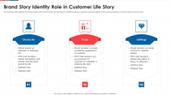 Brand Story Identity Role In Customer Life Story Guidelines PDF Brand Story Identity Role In Customer Life Story Guidelines PDF