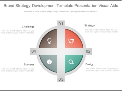 Brand Strategy Development Template Presentation Visual Aids Brand Strategy Development Template Presentation Visual Aids