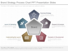 Brand Strategy Process Chart Ppt Presentation Slides Brand Strategy Process Chart Ppt Presentation Slides