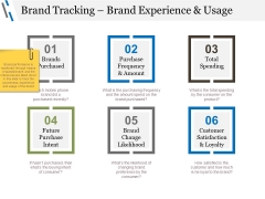 Brand Tracking Brand Experience And Usage Ppt PowerPoint Presentation Gallery Mockup